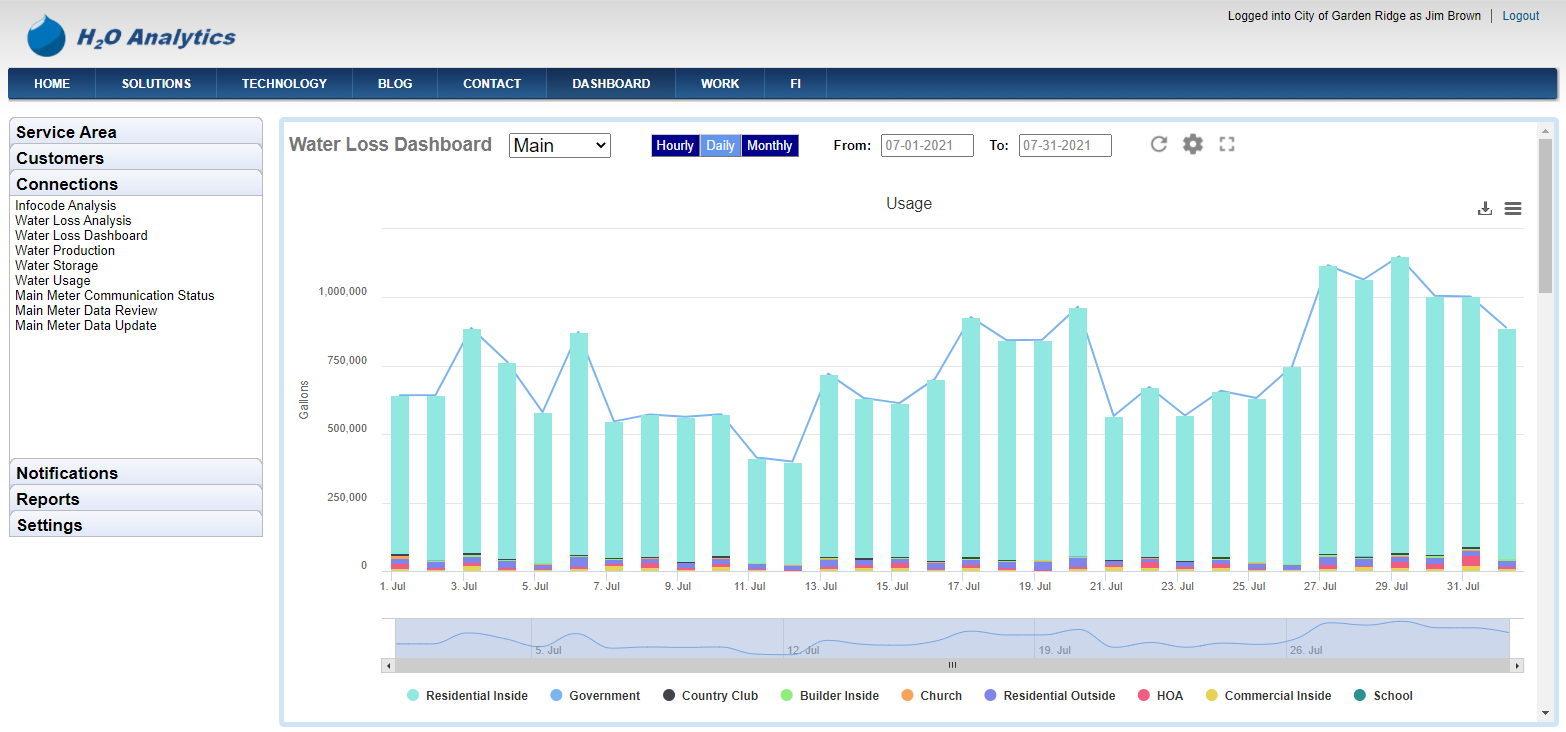 products-h2o-analytics-corporation